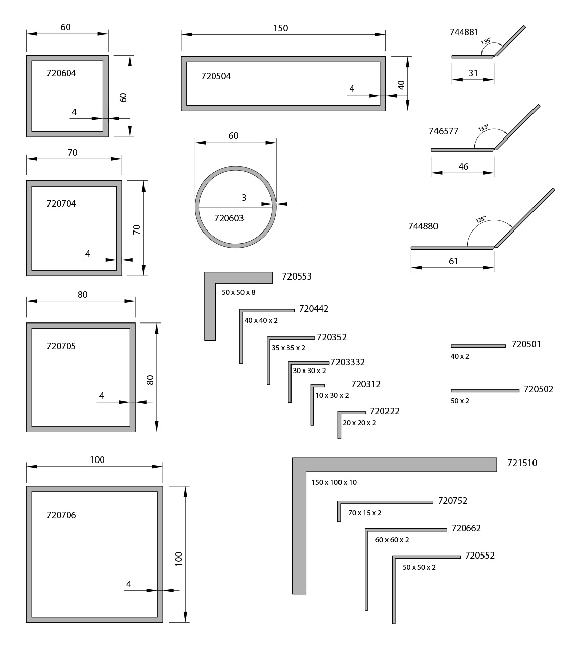 Standardprofile