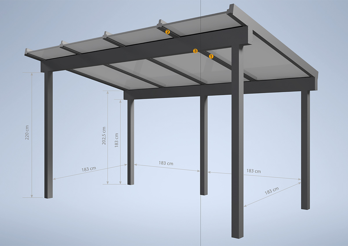 Basismodell (➊, ➋, ➌ = mögliche Postion der LED Beleuchtungssets)